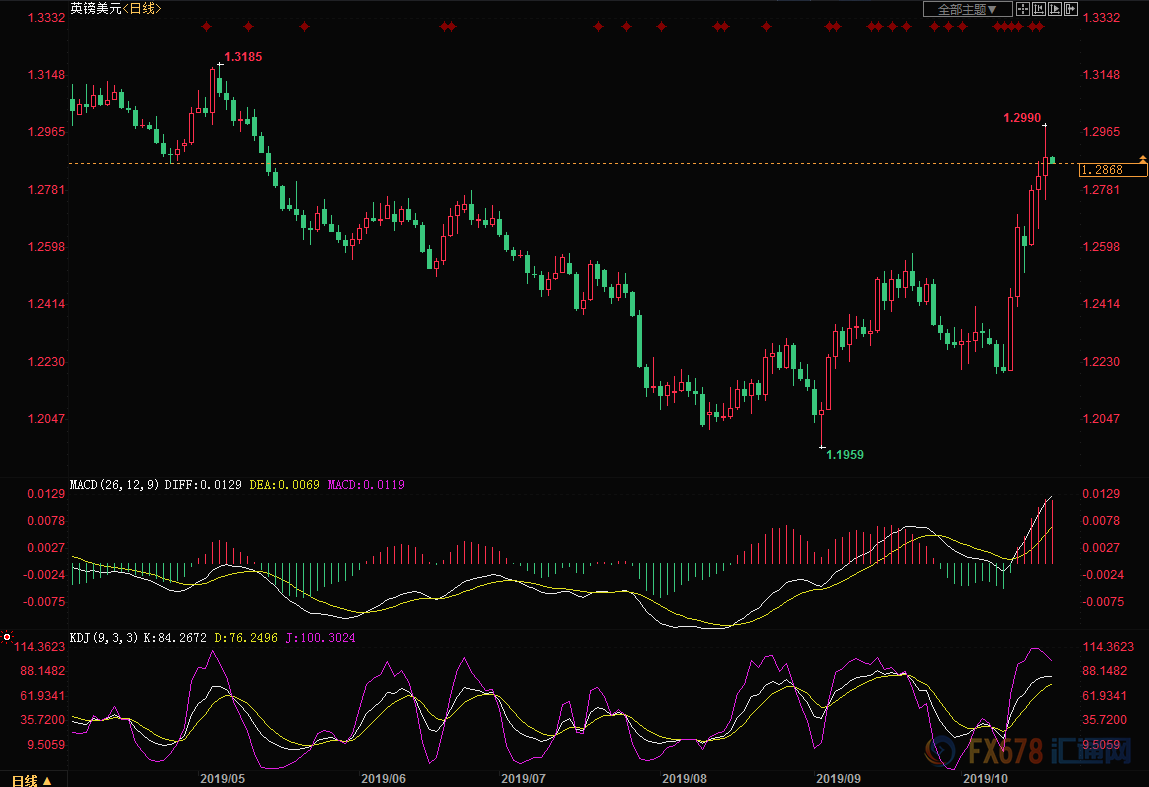  ��Ӣ������Ԫ����ͼ��